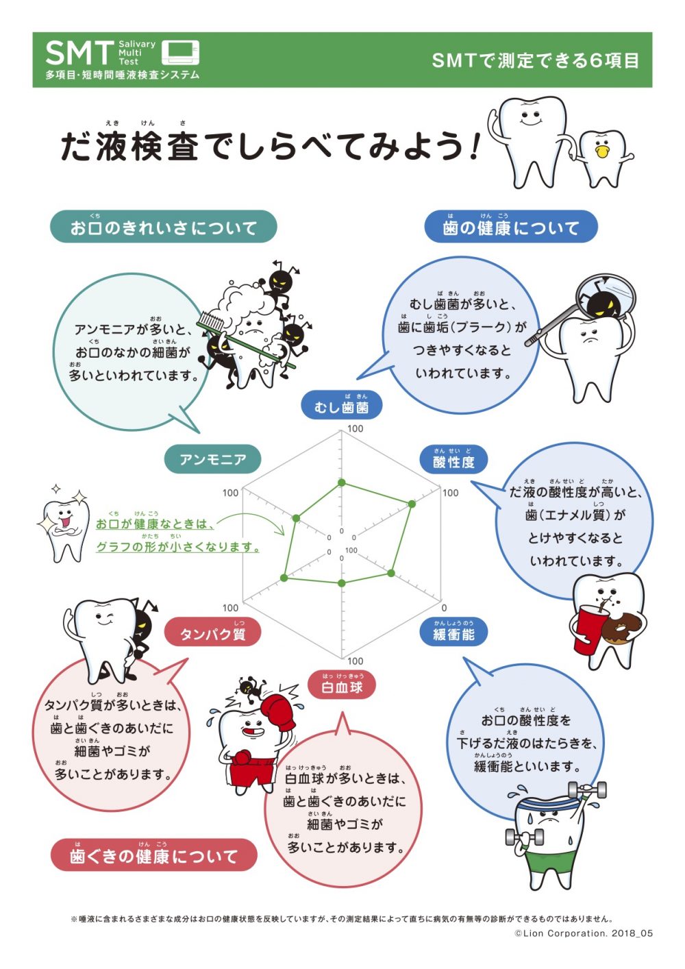 お口をゆすぐだけでお口の健康状態がわかる！？